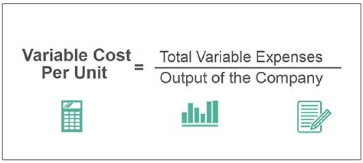 What is a variable cost per unit?
