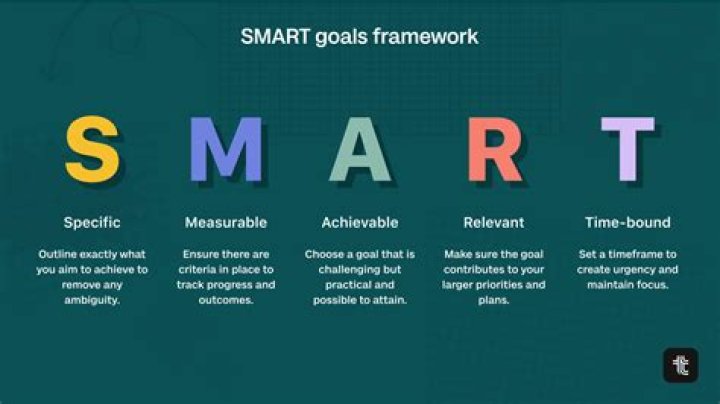 What is a word for setting goals?
