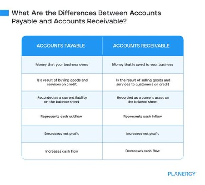 What is account payable account receivable?