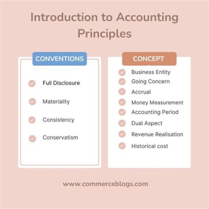 What is accounting conversion?