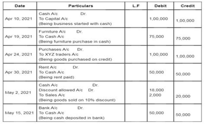 What is accounting entry?