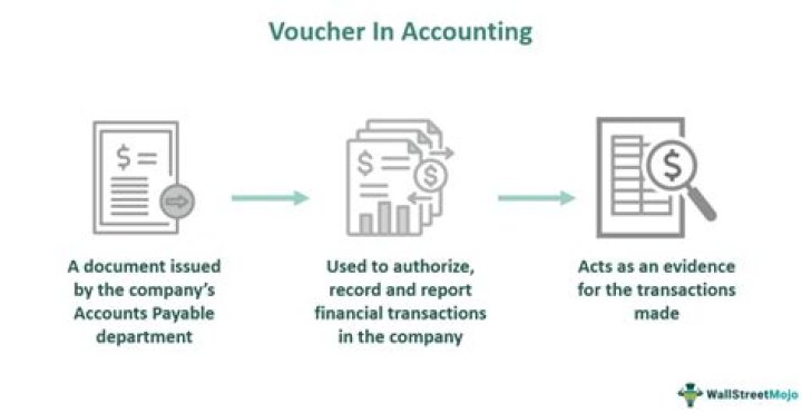 What is accounting voucher in accounting?