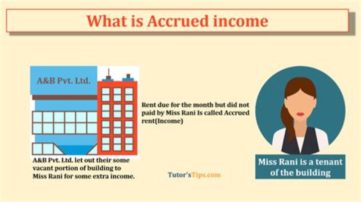 What is accrued income example?
