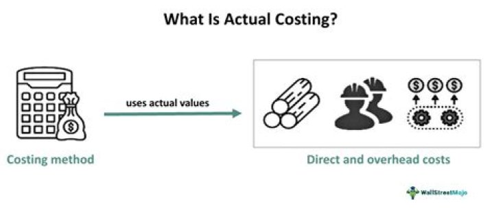 What is actual costing in accounting?