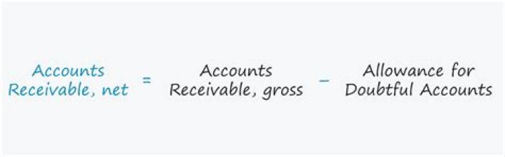 What is allowance for receivable accounts?