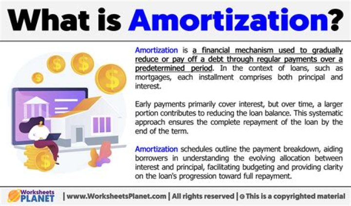What is amortization with example?