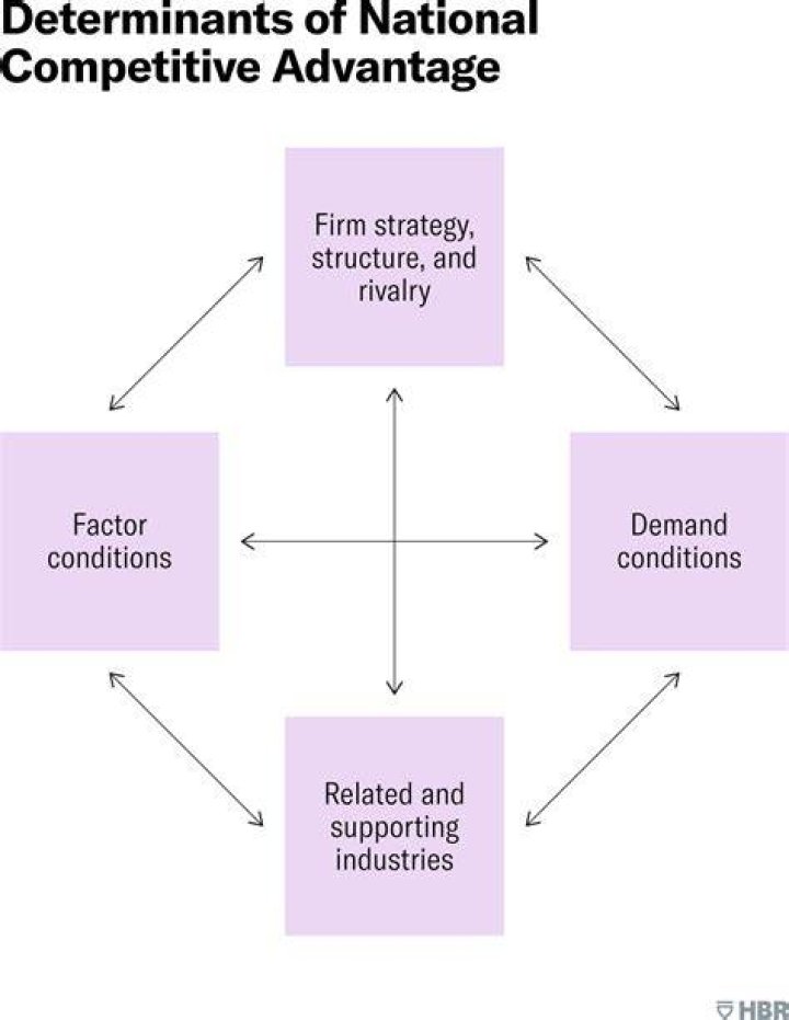 What is an advantage of direct purchasing?