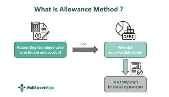 What is an allowance method?