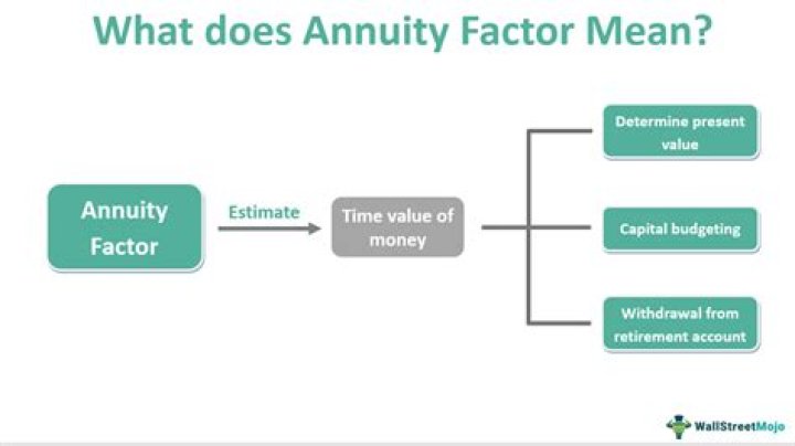 What is an annuity that goes forever?