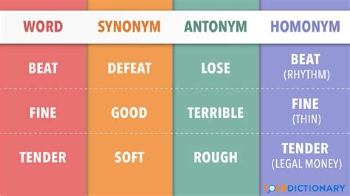 What is an antonym for currency?
