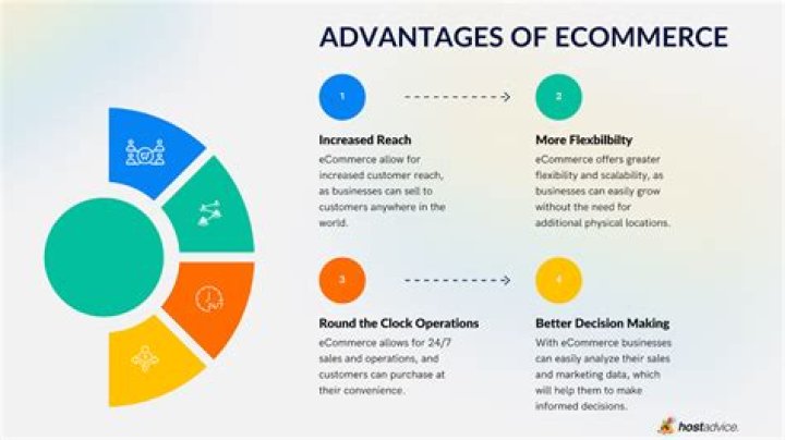 What is an e-commerce expert?