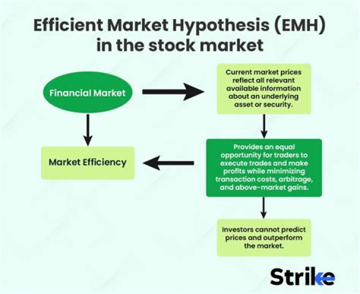 What is an efficient market and what are the implications of efficient markets for us?
