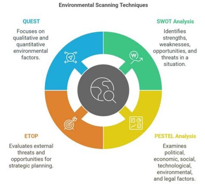 What is an etop analysis?