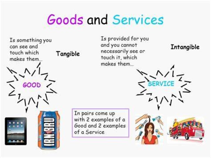 What is an example of a goods market?