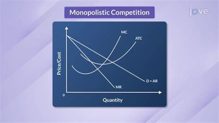 What is an example of a monopolistic competitor?