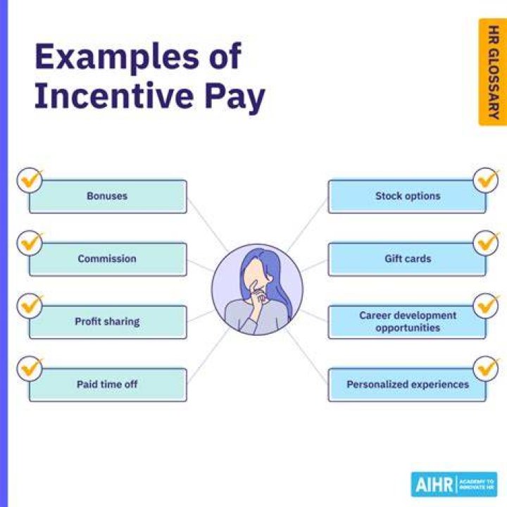 What is an example of a price incentive?
