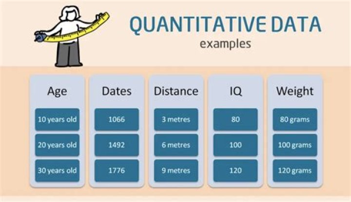 What is an example of a quantitative measurement?