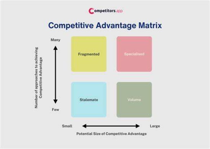 What is an example of a secondary competitor?