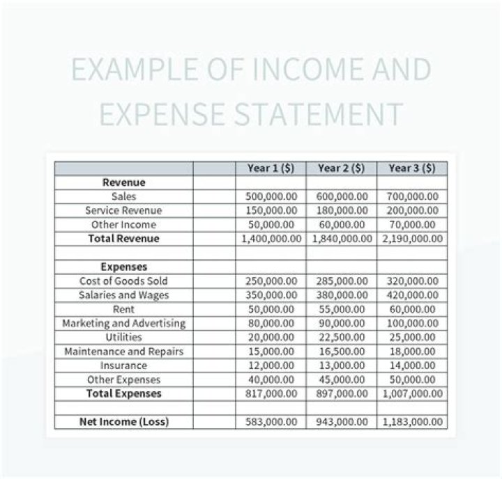 What is an example of a utility expense?