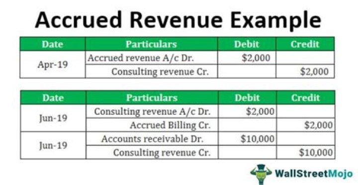 What is an example of accrued revenue?