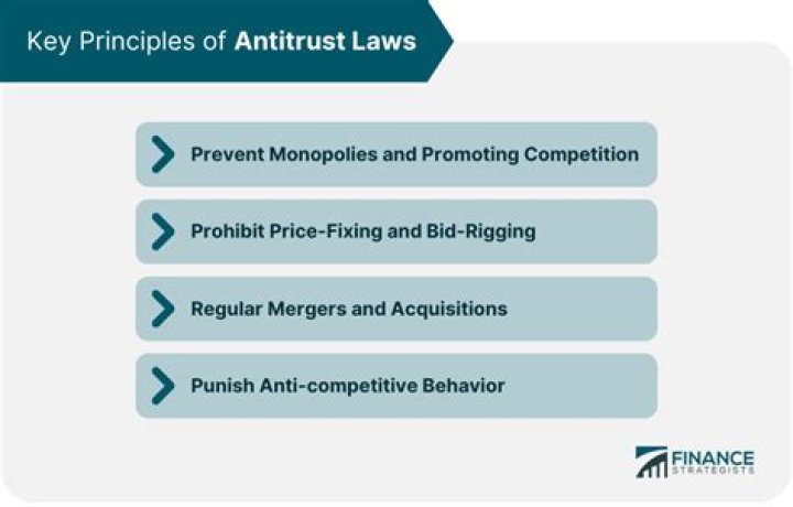 What is an example of an antitrust law?