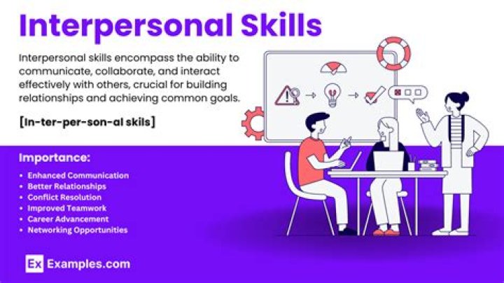 What is an example of an interpersonal problem?