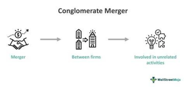 What is an example of conglomerate merger?