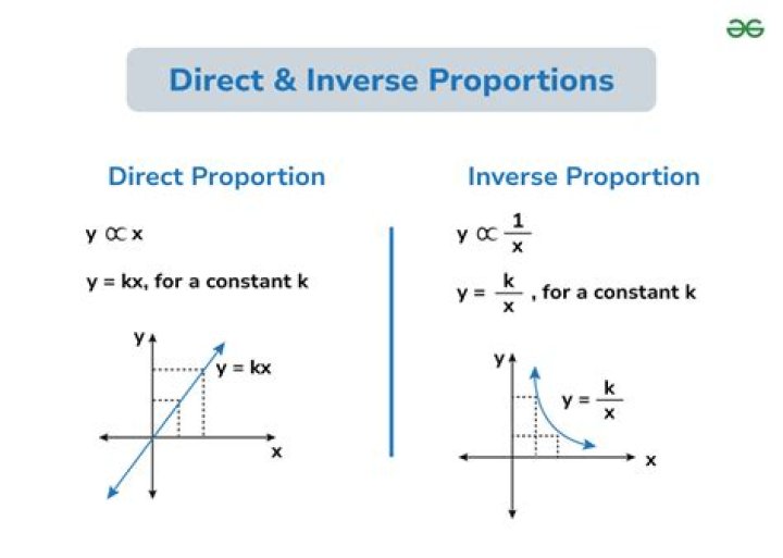 What is an example of direct control?