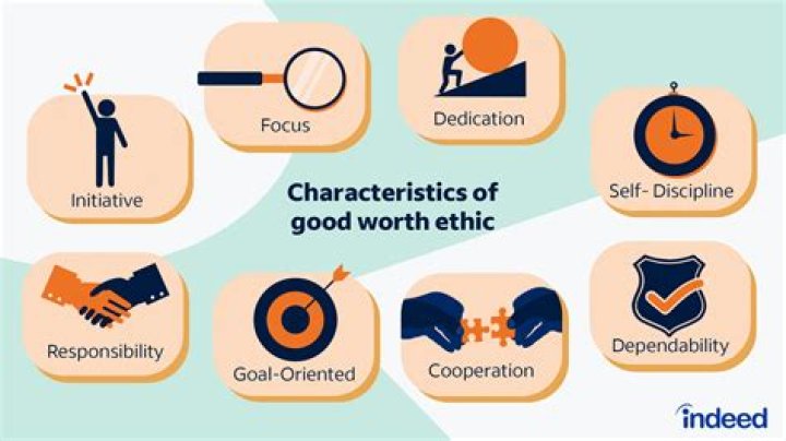 What is an example of good business ethics?