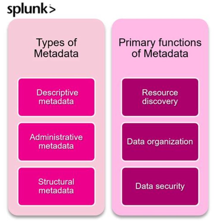 What is an example of metadata?