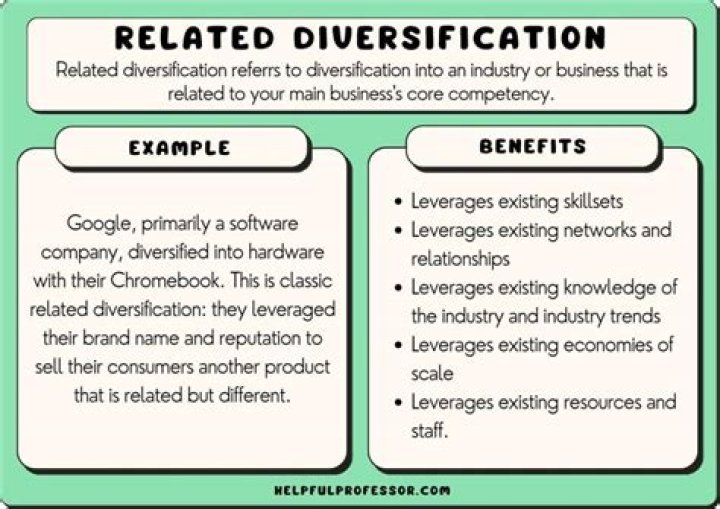 What is an example of related diversification?