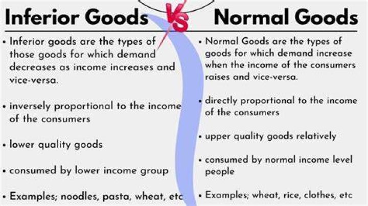 What is an example of something you consider a normal good?