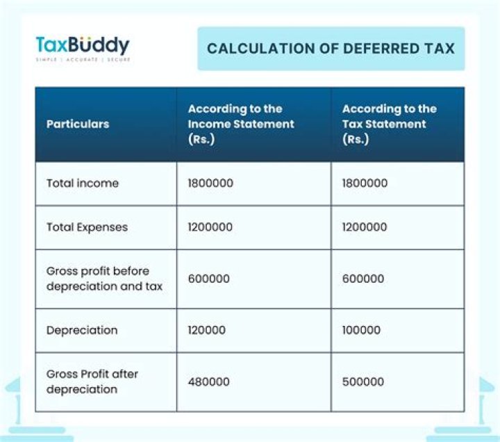 What is an income received in advance which is carried forward other liability?