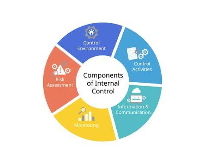 What is an internal control matrix?