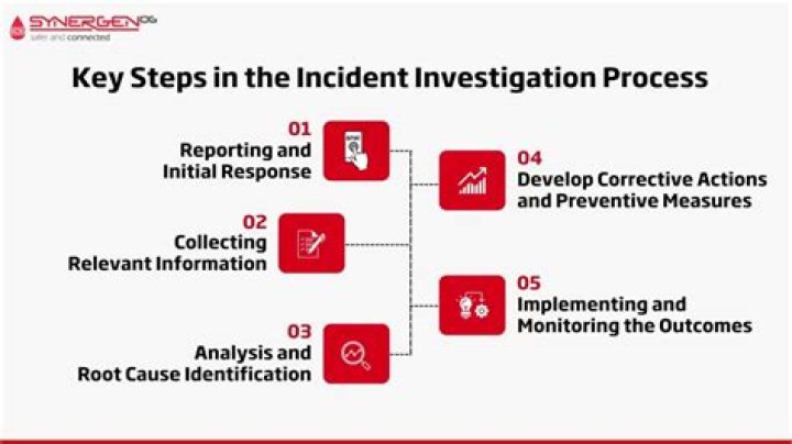 What is an Investigation in auditing?