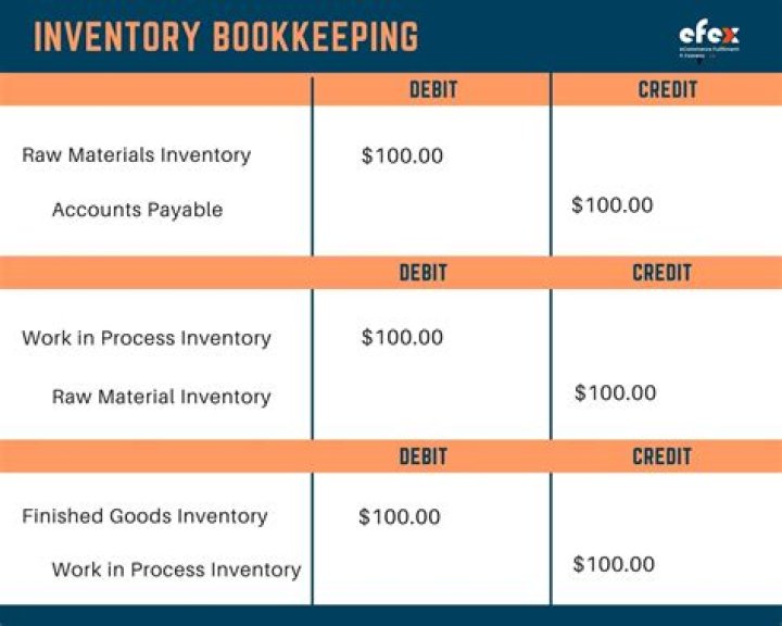 What is an opening inventory?