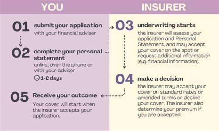 What is an underwriter in a securities offering?