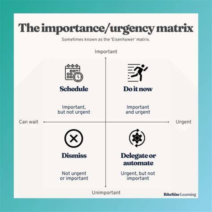 What is an urgent question?