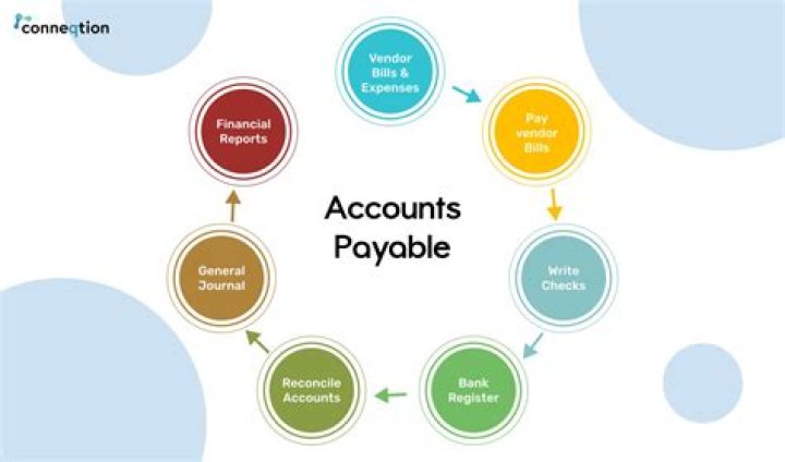 What is another name for accounts payable in accounting?