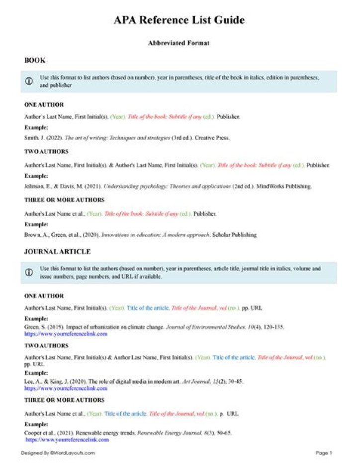 What is APA Format reference Example?
