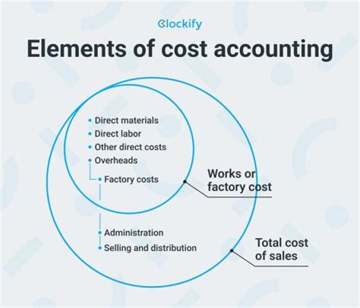What is application of cost?