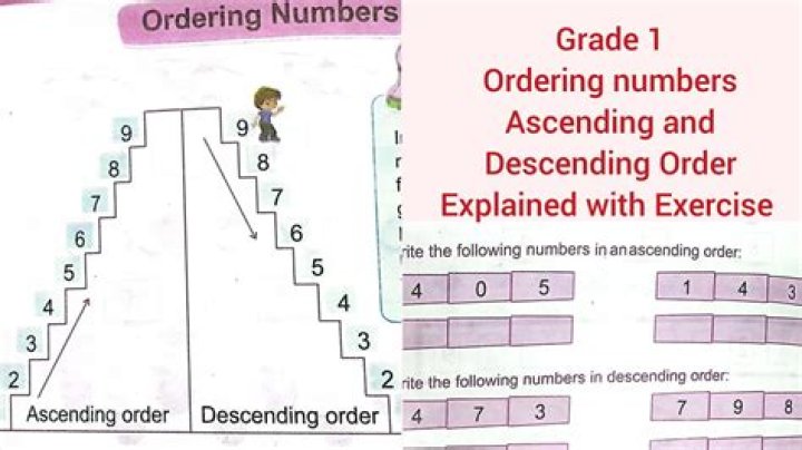 What is arranging of data in an order?