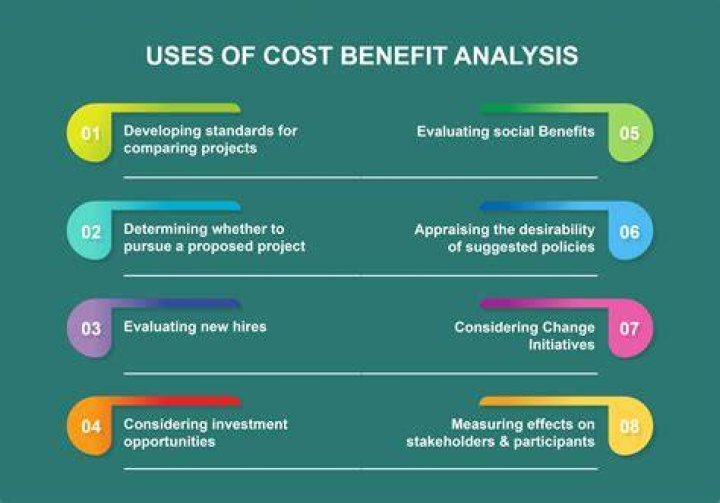 What is benefit segmentation and why is it important?