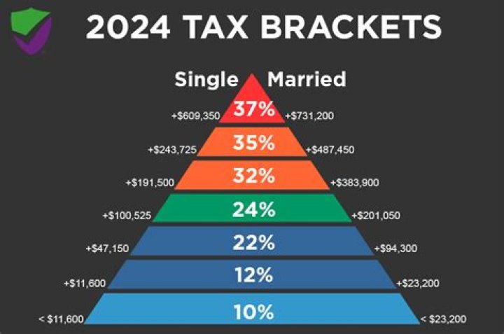 What is book income vs tax income?