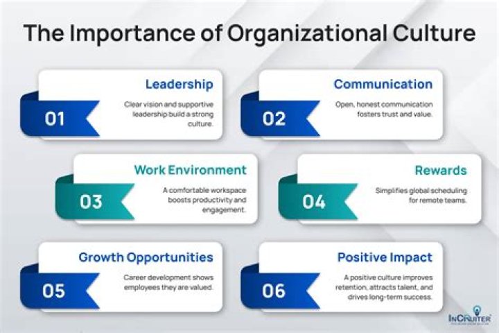 What is business culture and why is it important?