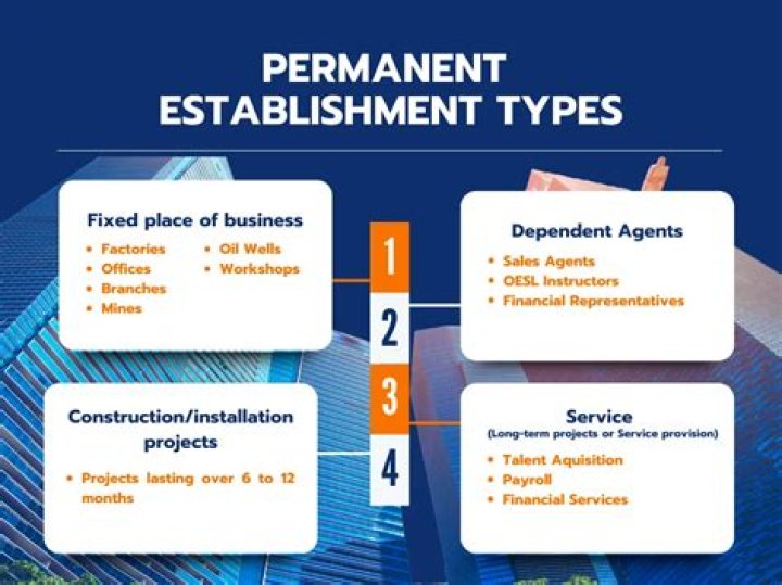 What is business establishment example?