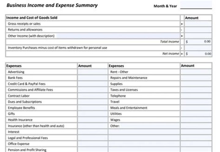 What is business income and extra expense coverage form?