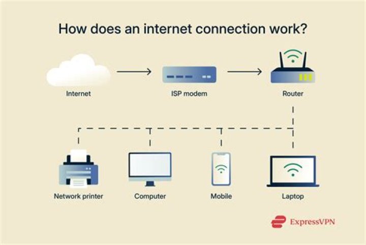 What is business Internet connection?