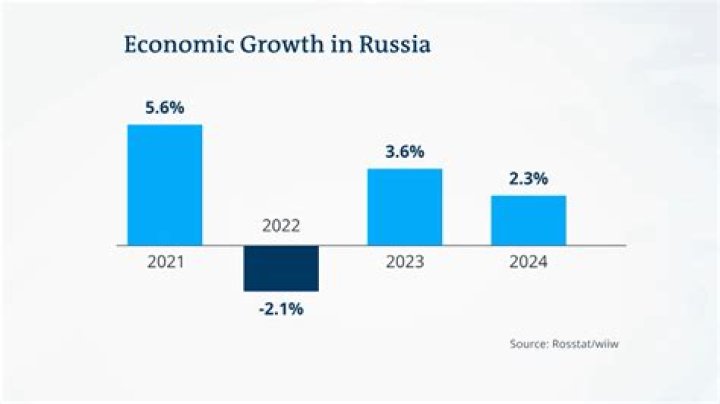 What is business like in Russia?