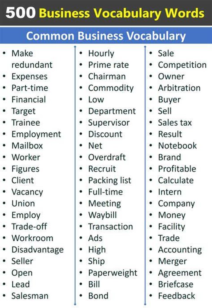 What is business vocabulary Why is it important?